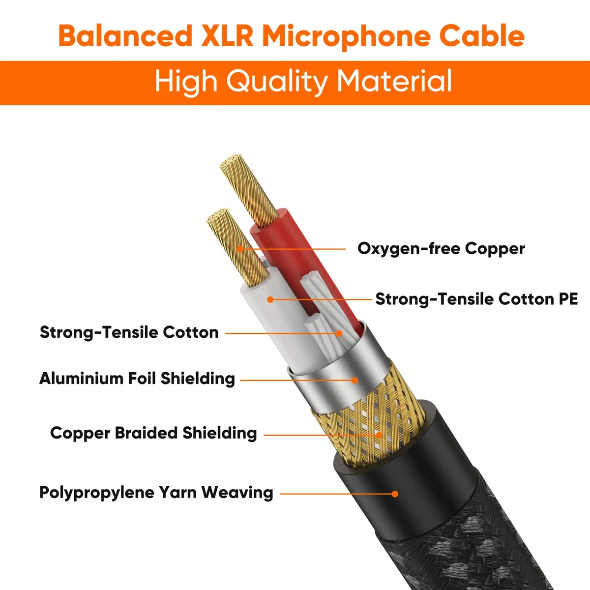 CableCreation XLR Microphone Cable Nylon Braided 15ft | Heavy Duty Balanced Microphone Cord - view 3
