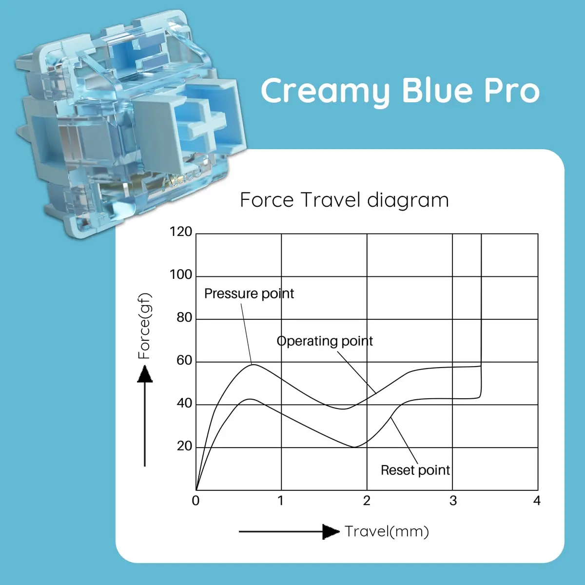 Akko V3 Creamy Blue Pro Tactile Keyboard Switches (45pcs) | 5-Pin Dustproof Stem, Pre-Lubed, 45gf - view 3