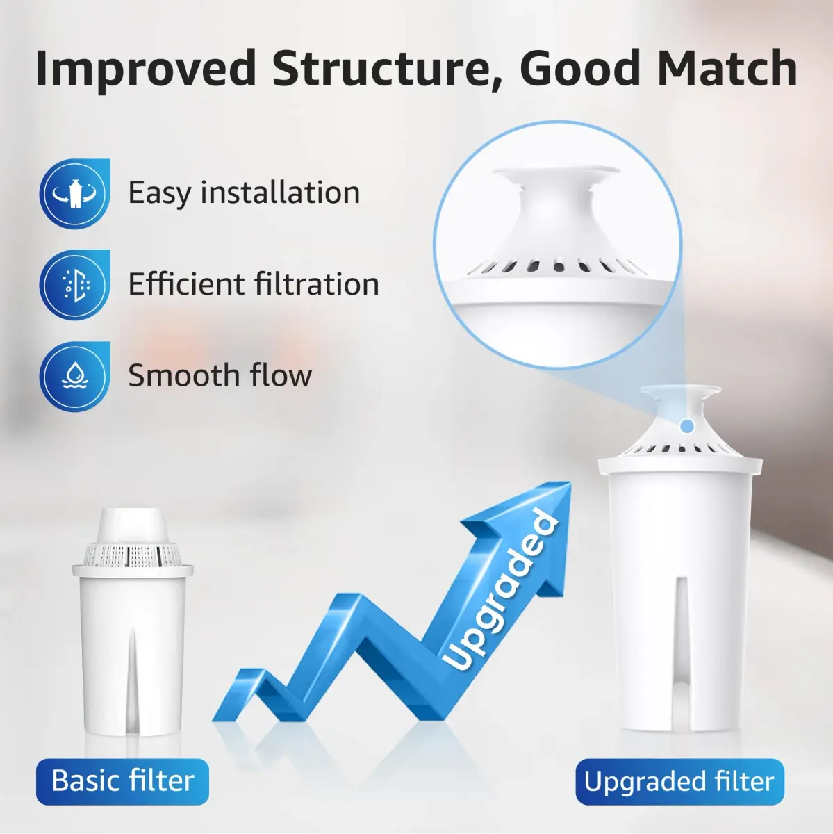 Overbest Pitcher Water Filter Replacement 3 Pack | NSF Certified for Brita® Pitchers, Reduces Chlorine & Lead - view 4