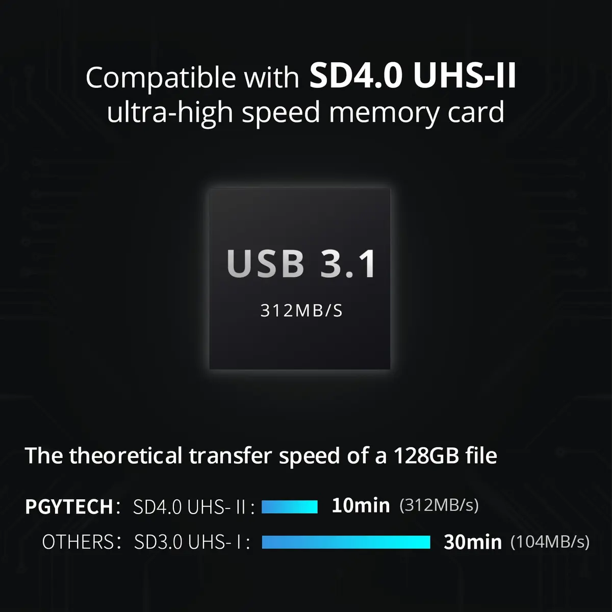 PGYTECH UHS-II SD4.0/Micro SD Card Reader Holder TF Memory Card Case | Ultra-High-Speed Data Transfer - view 3