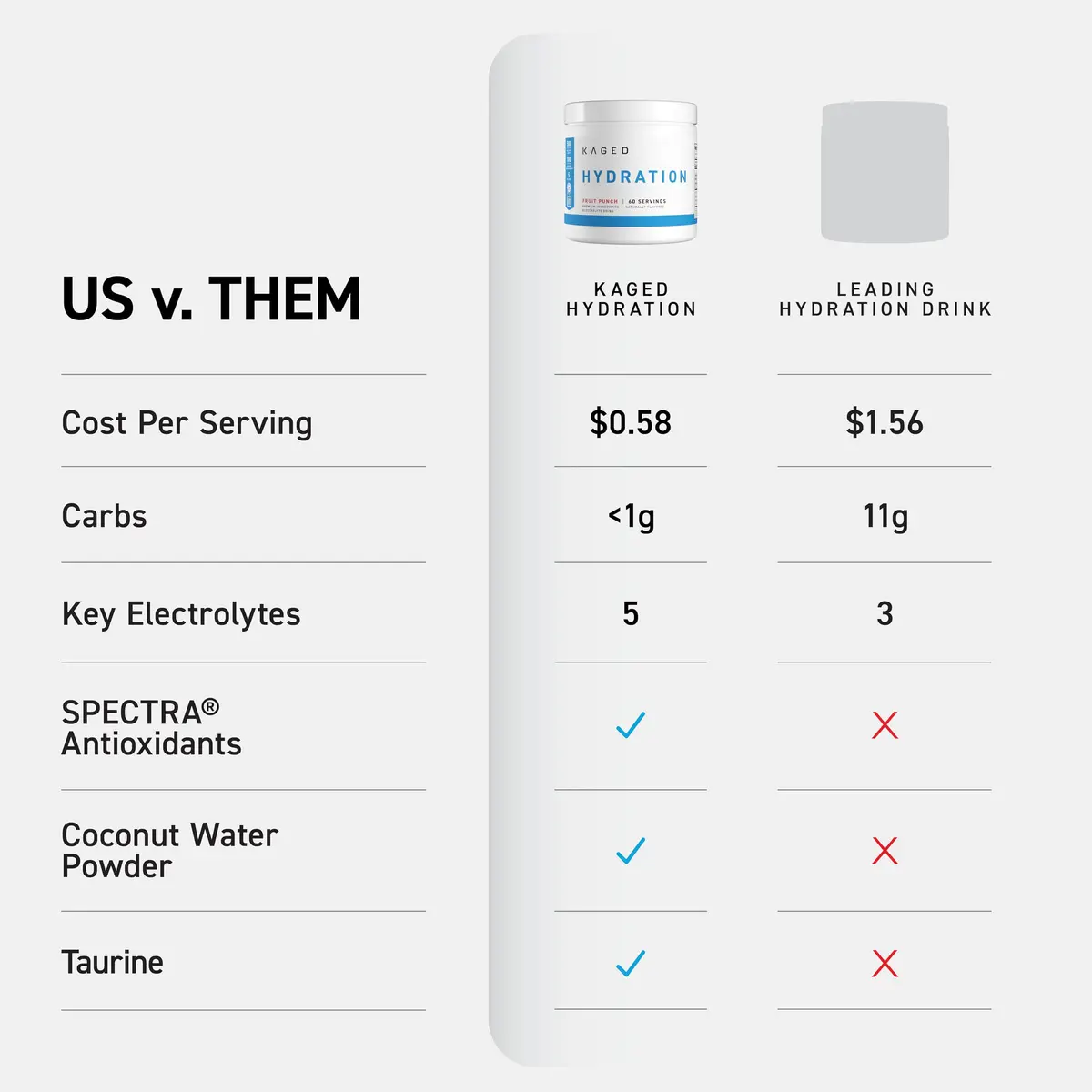 Kaged Hydration Electrolytes Powder | Lemon Lime | 60 Servings | Supports Hydration & Antioxidant Support - view 3