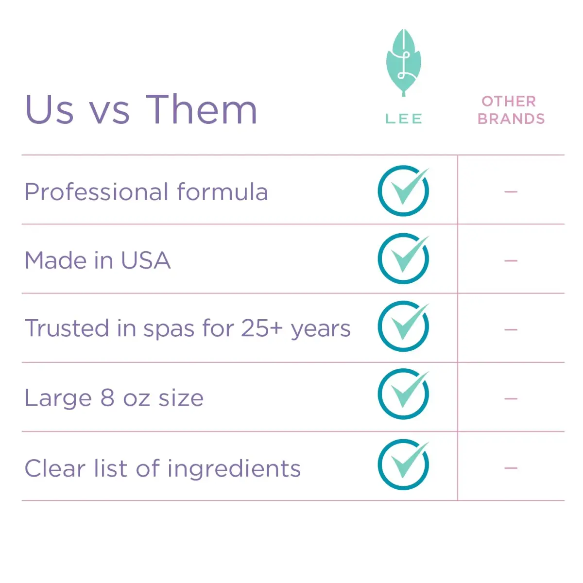 Lee Beauty Professional Gel Callus Remover 16 fl oz (473 ml) | Fast-Acting Formula for Cracked Heels & Dead Skin - view 3
