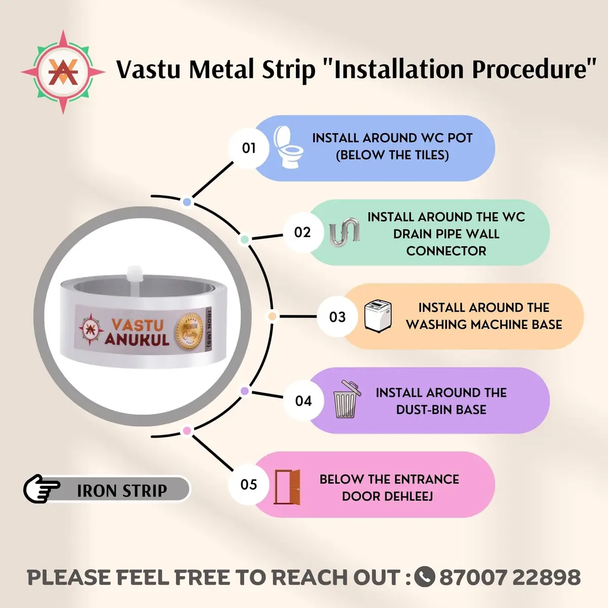 VASTU ANUKUL Premium Vastu Remedy Metal Strips (Iron - MS) 25mm (1 inch) x 10.2 Feet | Vastu Correction for Entrances and Toilets - view 4