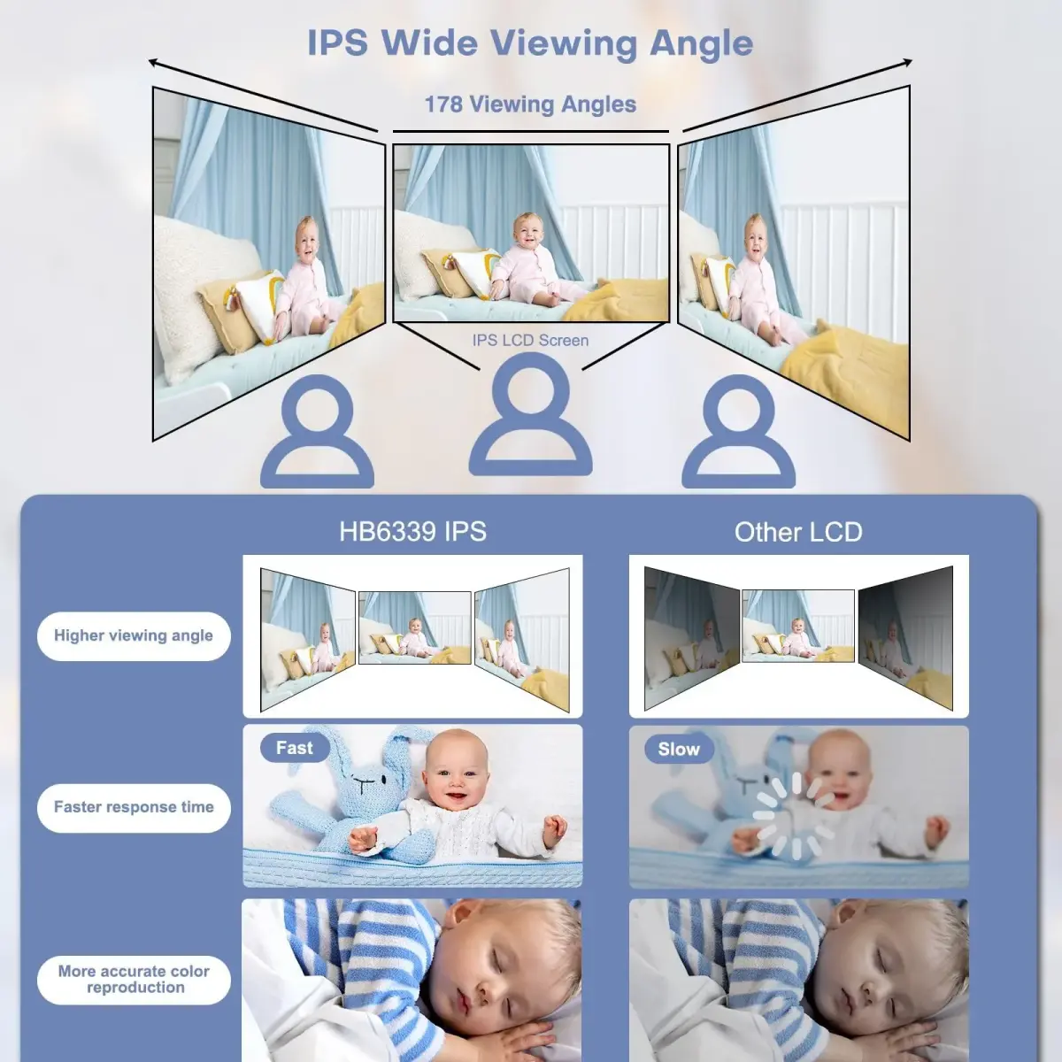 HelloBaby Baby Monitor 2 Cameras No WiFi with 3.2 Inch Screen | Remote PTZ, 1000ft Range, 2-Way Talk - view 8