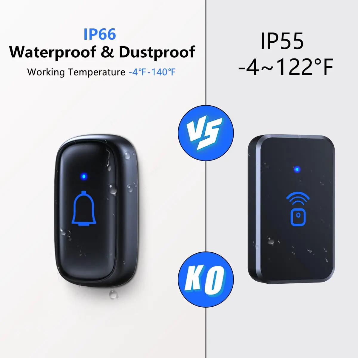 LeadGo Wireless Doorbell Loud Classroom Doorbell IP66 Waterproof 1000Ft 66 Chimes 115dB 7-Level Vol Electric Door Bell Ringer for Home Office Kids & Hearing-Impaired | IP66 Waterproof, 1000Ft Range - view 3