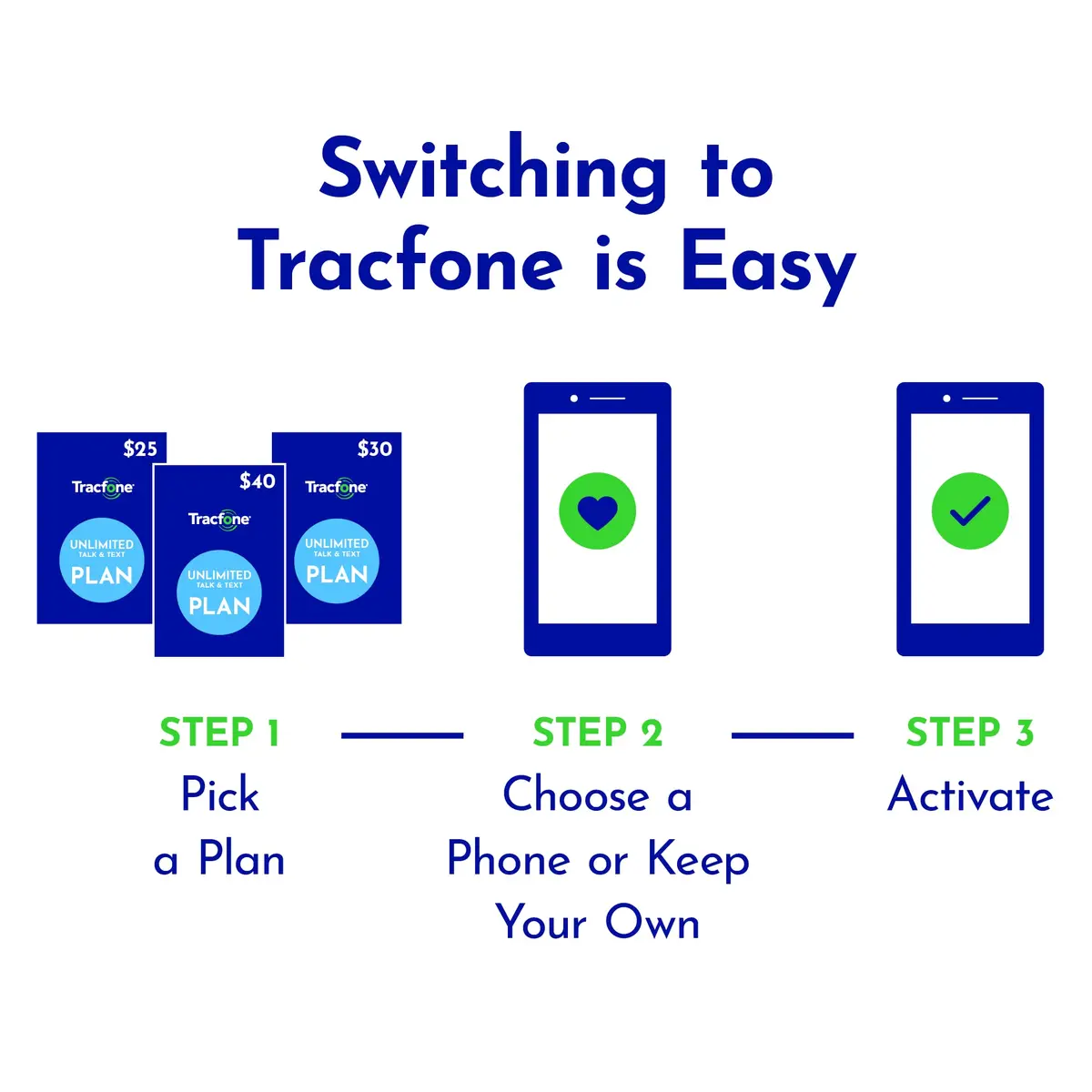 Tracfone Prepaid Card 450 Talk Minutes 90 Service Days | Verizon Network for Basic Phones - view 3