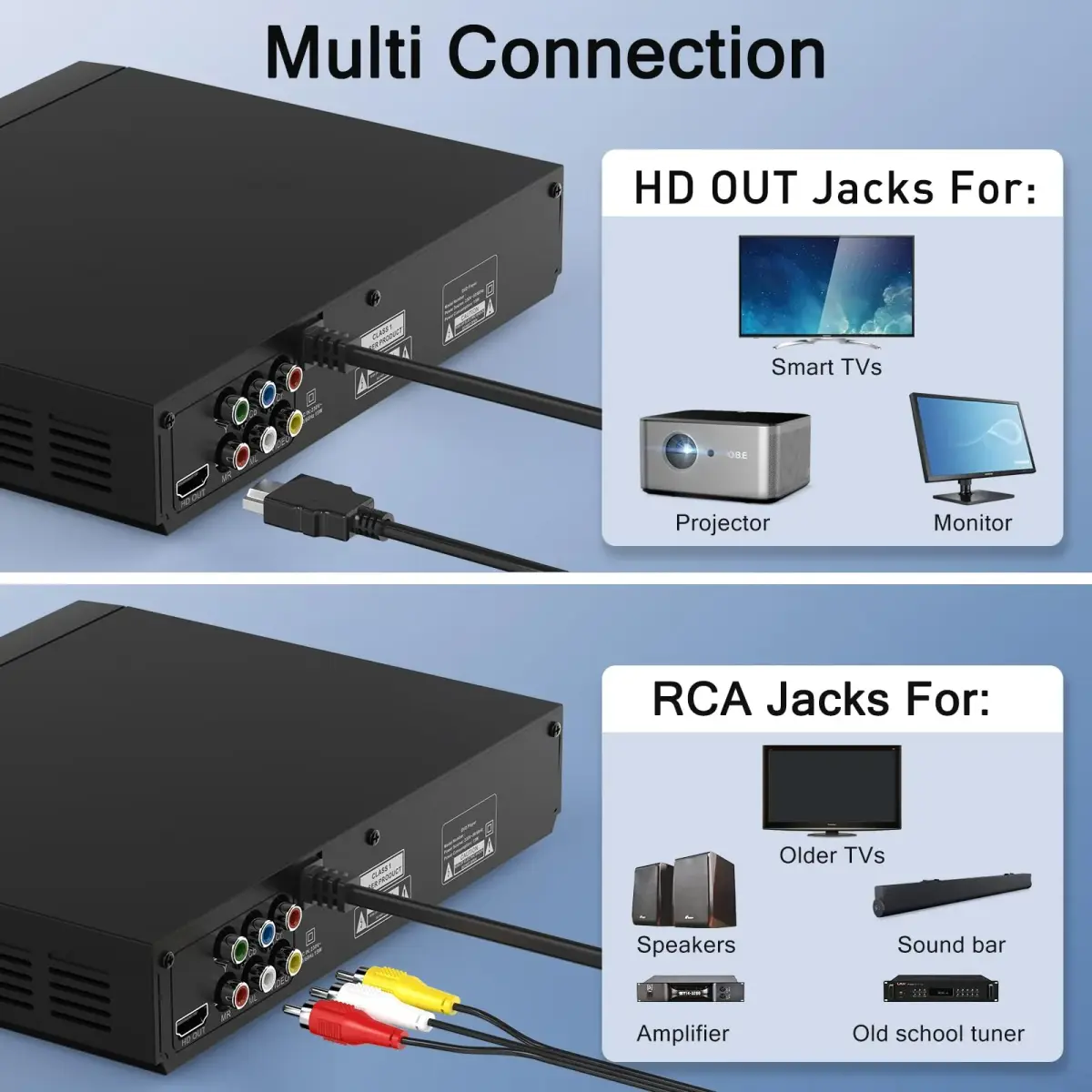 WSJSYH Region-Free DVD Player with HDMI 1080P Upscaling | Plays All Regions & Formats, USB Input - view 4