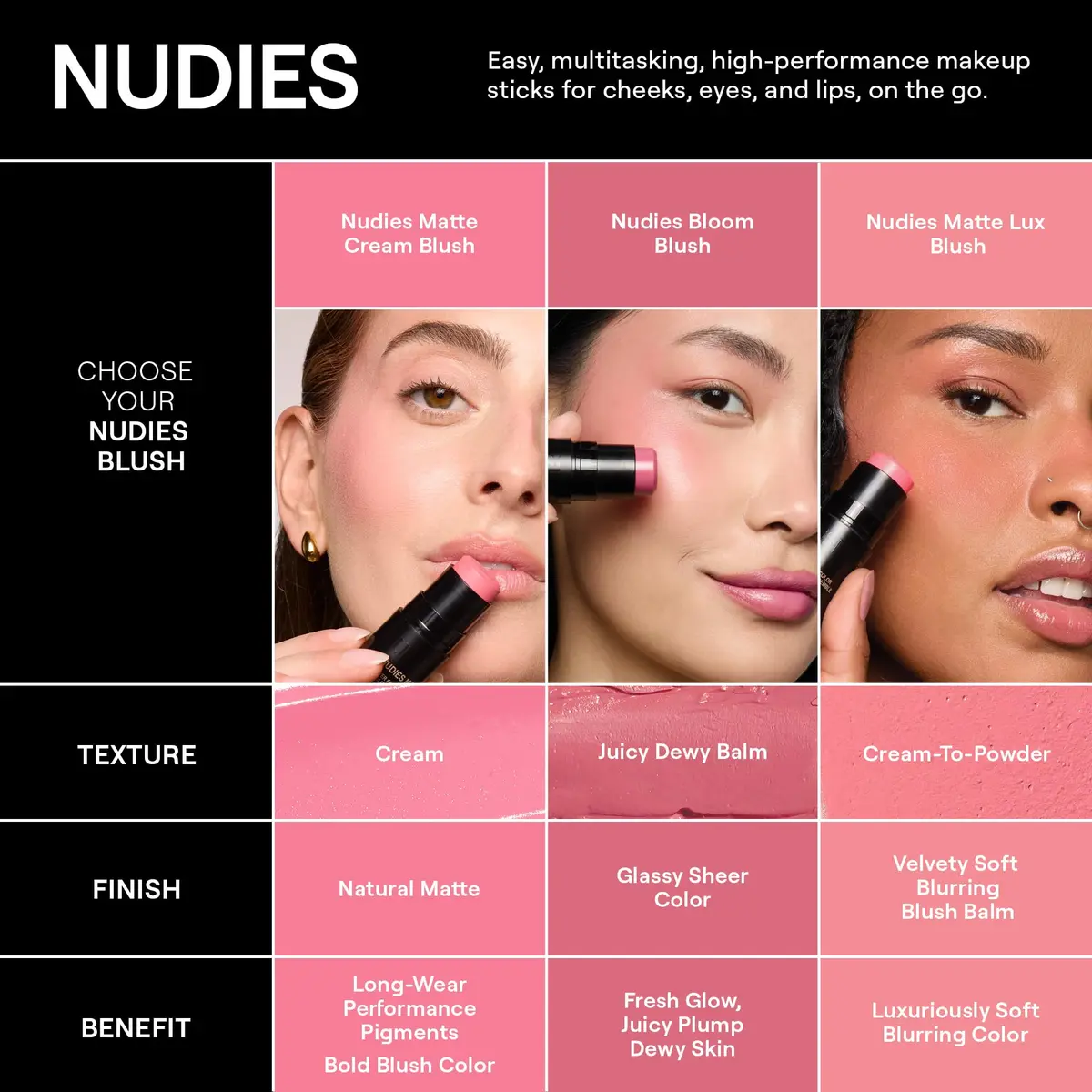 Nudestix Nudies Blush Stick 0.24 Ounce | Cream Blush for Cheeks, Eyes & Lips, Vegan, Travel-Friendly - view 8