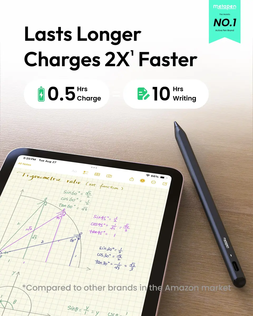 Metapen Pencil A8 Stylus for Apple iPad 2018-2026, 2X Faster Charge, Pixel Precision, Blue | 16.6cm (6.5in) - view 4
