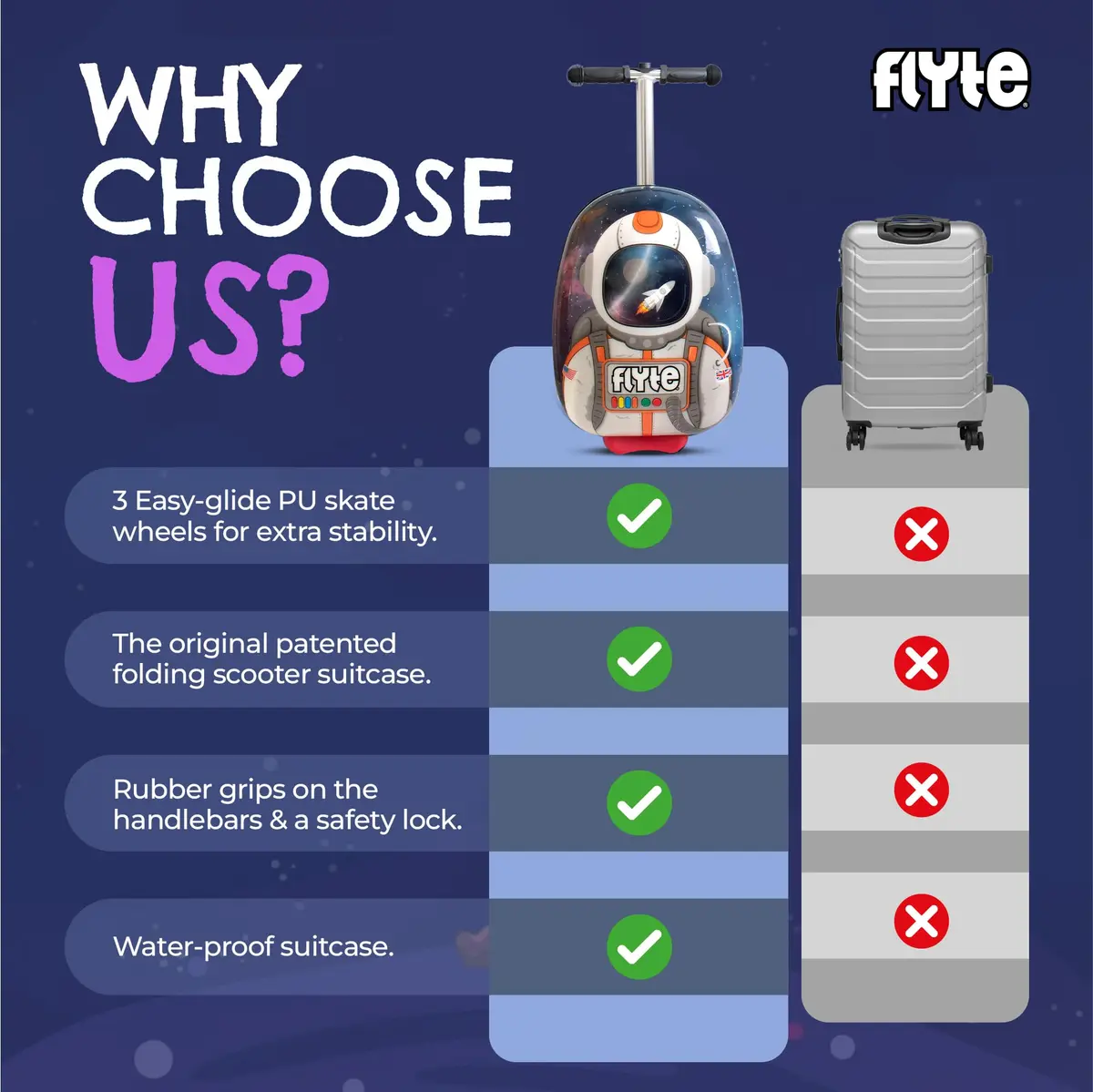 Flyte Scooter Suitcase Folding Kids Luggage 18" Sammie the Spaceman | 25 Litre Capacity with Ride On & Wheels - view 6