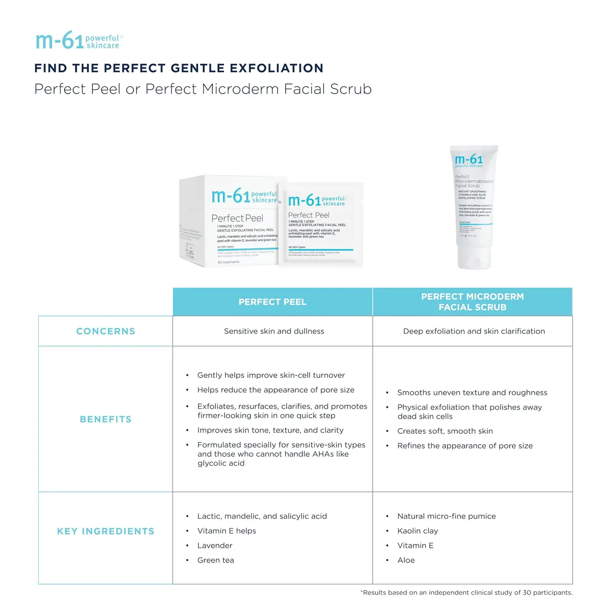 m-61 Perfect Peel Gentle Exfoliating Facial Peel, 30 Treatments | Light Daily Skin Resurfacing & Clarifying - view 6