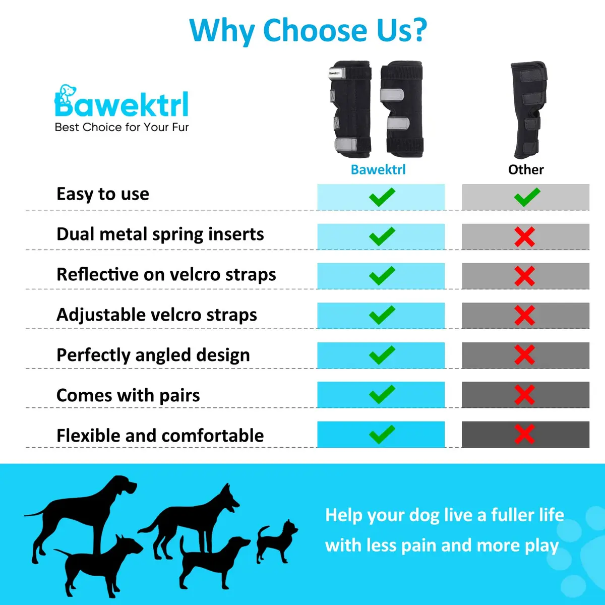 Bawektrl Dog Leg Brace for Back Legs, Canine Hind Hock Brace, Joint Compression Warps Support for Rear Leg with Injury Sprain, Wound Care for Loss of Stability from Arthritis Torn ACL (X-Small, Black, 1 Pair) - view 6