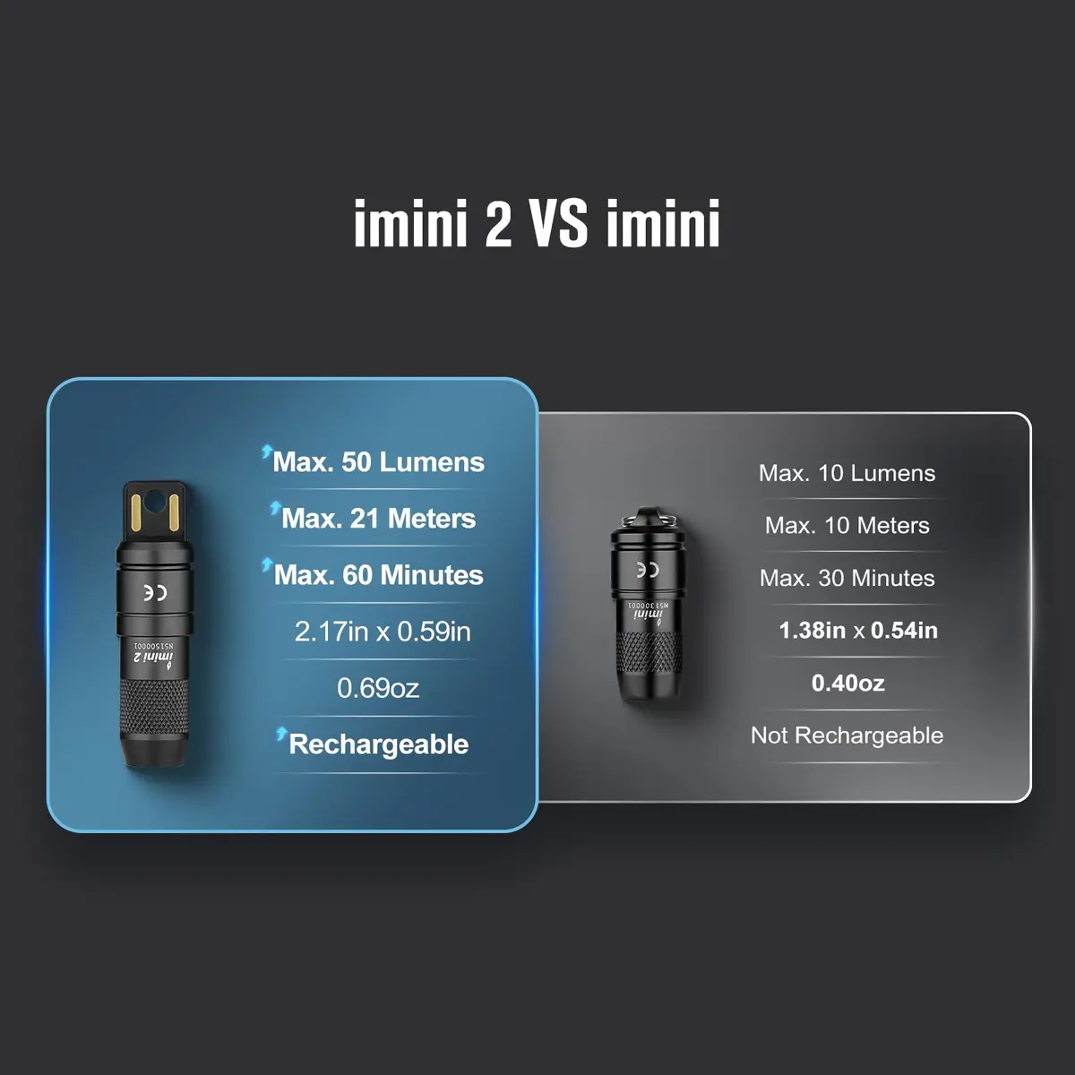 OLIGHT IMINI 2 Rechargeable Mini Flashlight Black | 50 Lumens, 21 M Throw, Compact & Stylish - view 5