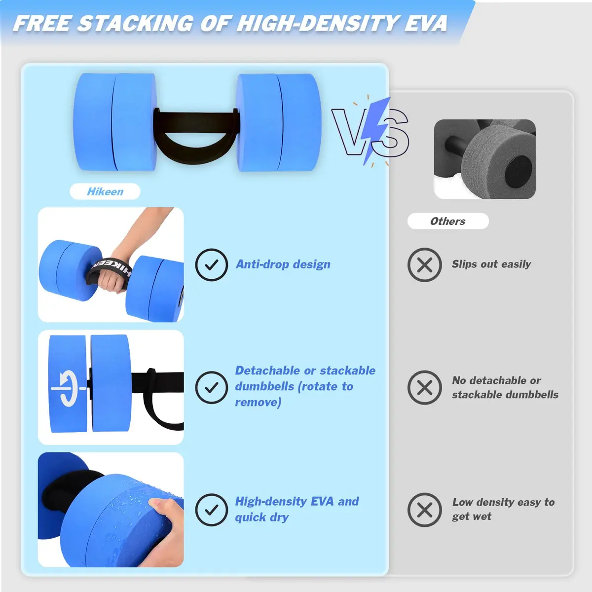Hikeen Aquatic Exercise Dumbbells Short 2 EVA Blue | Water Resistance Workout for Pool Aerobics & Rehab - view 2