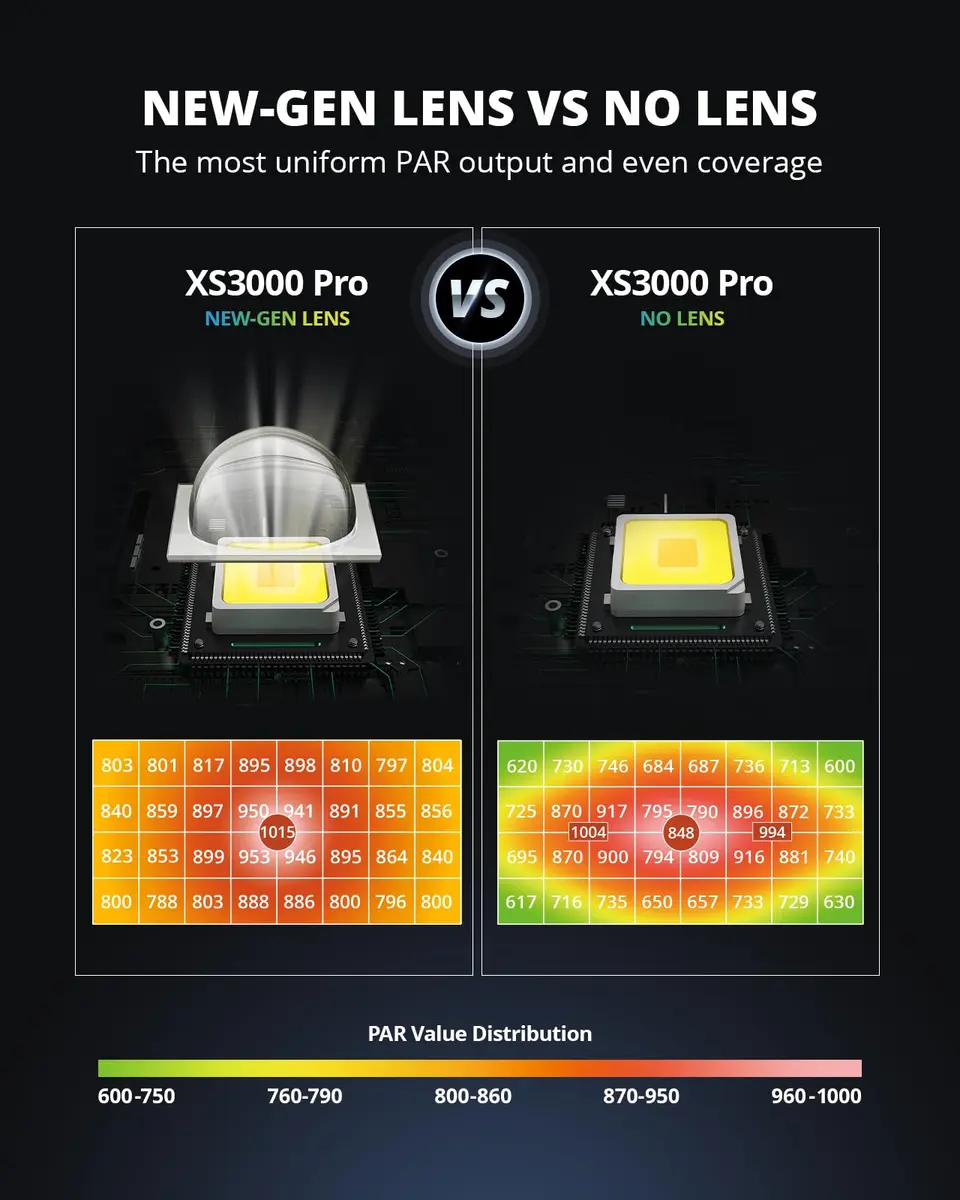 VIPARSPECTRA XS3000 Pro 300W Full Spectrum LED Grow Light for Indoor Plants | Dimmable, Fanless, 4x3ft Veg & 4x2ft Bloom Coverage - view 3