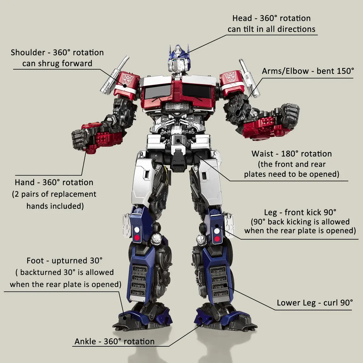 YOLOPARK Optimus Prime Transformers Action Figures Rise of The Beasts | 7.87 Inch Highly Articulated Toy for Kids & Collectors - view 4