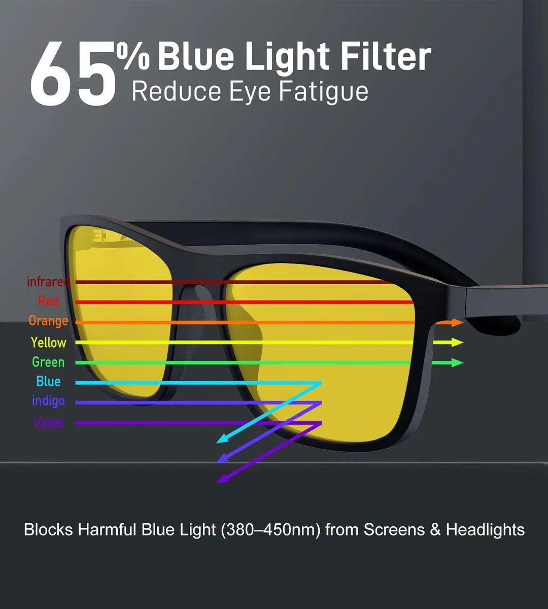 Bloomoak Blue Light Blocking Glasses - Yellow Lens - 58mm Lens Width, 145mm Arm Length | Filters 99% Blue-Green Light for Sleep & Gaming - view 5