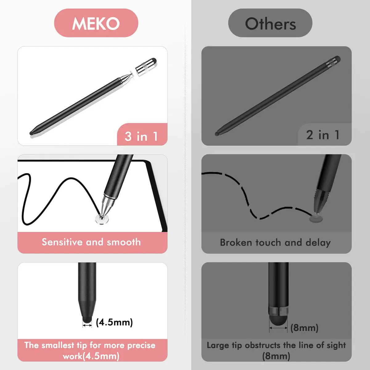 MEKO 3-in-1 Universal Stylus Pen for Touchscreens, 2-Pack Black/Rose Gold | Highly Sensitive Disc & Rubber Tips - view 4