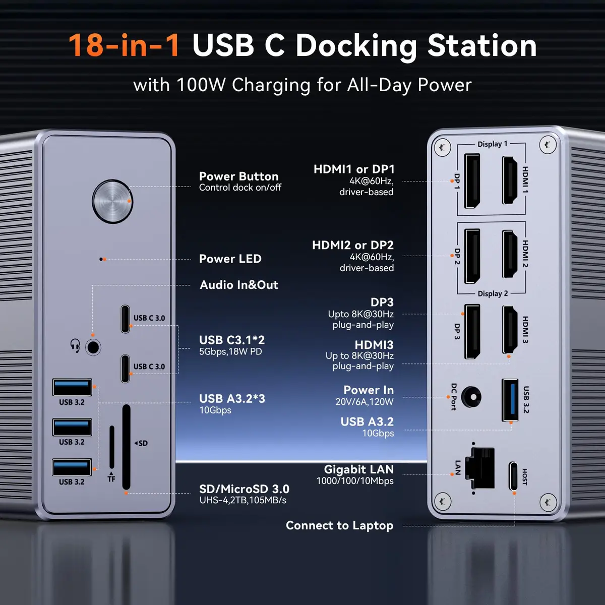 Tobenone DisplayLink Docking Station 3 Monitors 18 Ports | Triple 4K@60Hz, 120W Power Adapter - view 3