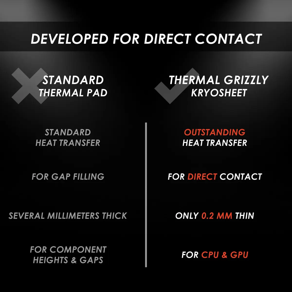 Thermal Grizzly KryoSheet (33x33x0.2mm) – High Thermal Conductivity - view 5