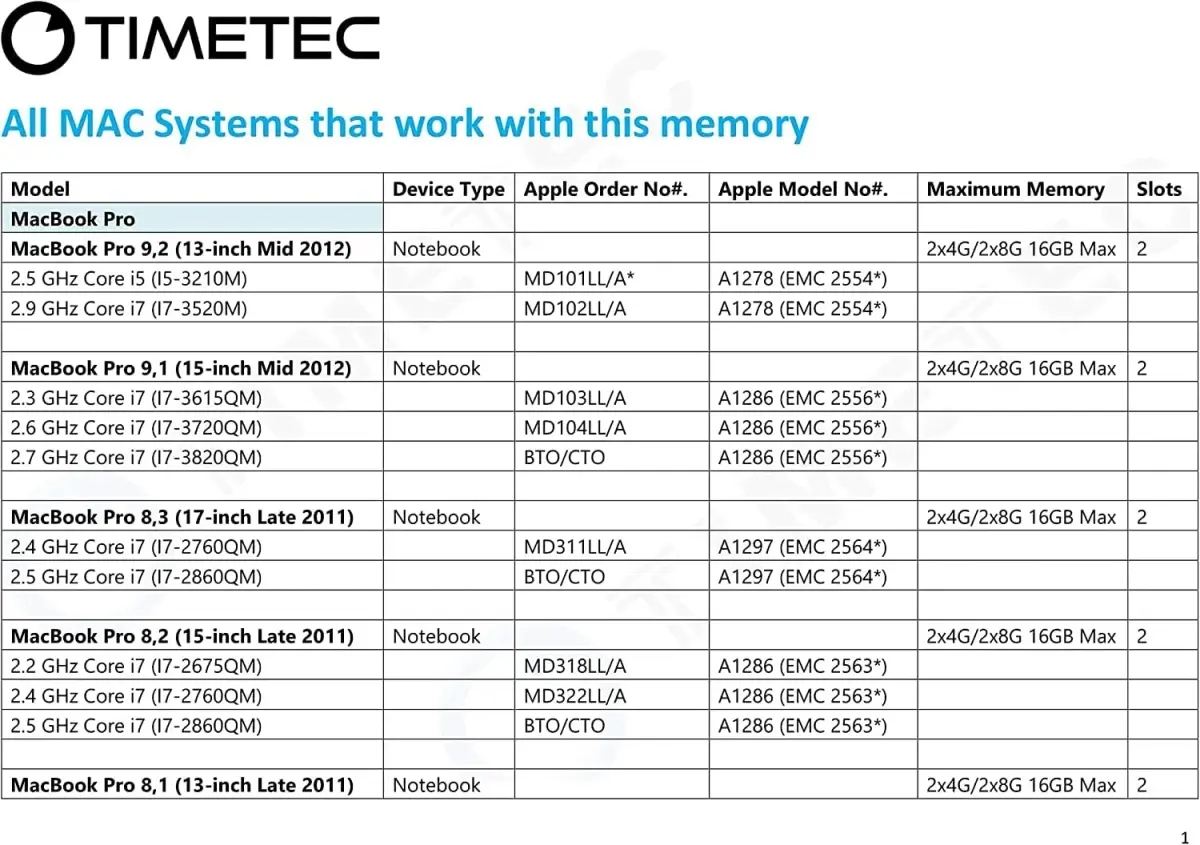 Timetec 80GB KIT(10x8GB) DDR3L 1600MHz PC3L-12800 SODIMM MAC RAM Upgrade | Compatible with Apple iMac Models - view 6