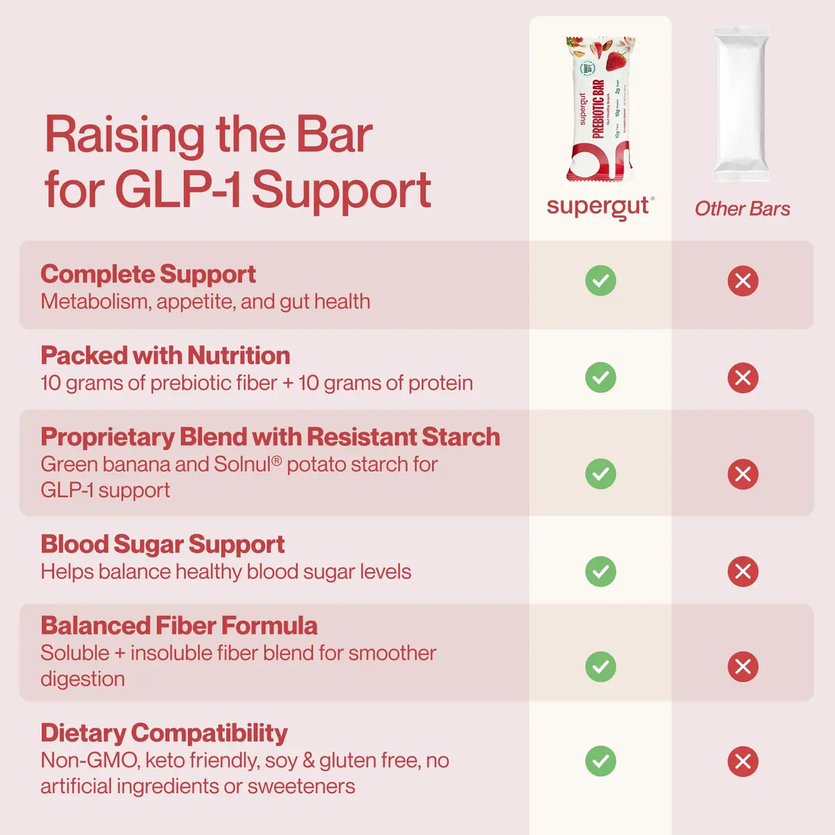 Supergut GLP-1 Boosting Prebiotic Bars, Strawberry Almond | Gut Health & Energy (70-120 chars) - view 6