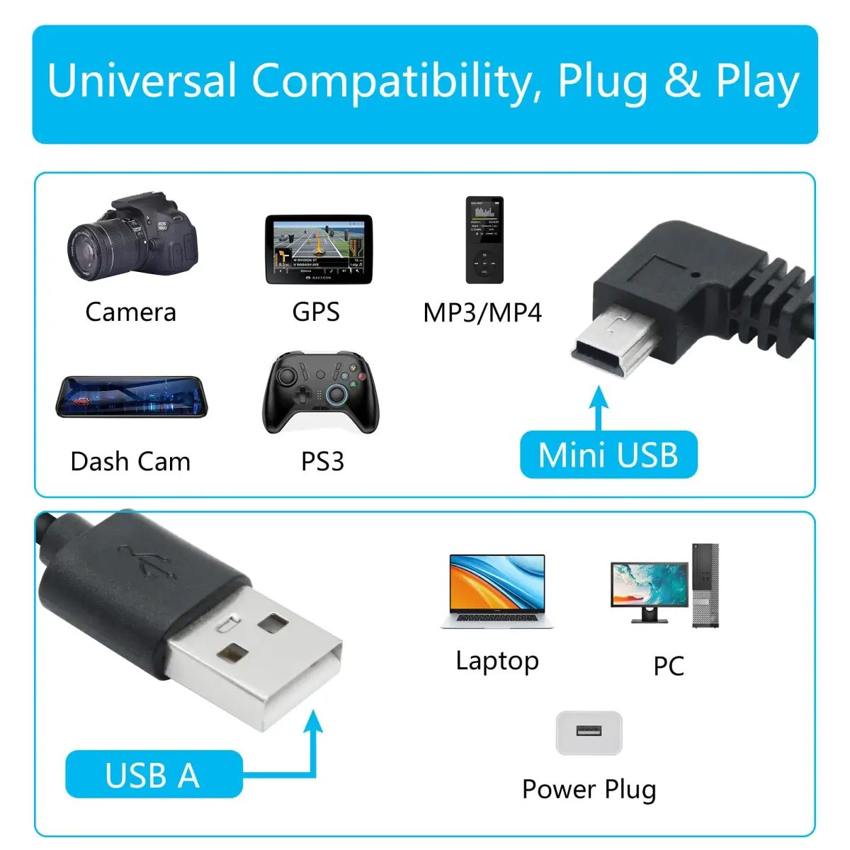 Maixbomr 11.5ft Right Angle Mini USB Power Cable | 1.5A Fast Charging for Dash Cams & GPS - view 6