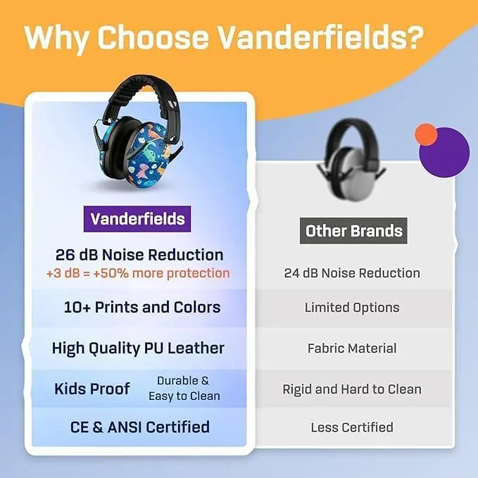 Vanderfields Kids Noise Canceling Headphones - 240g (8.5 oz) - Dinosaur Club Pattern | Certified Hearing Protection Earmuffs - view 6