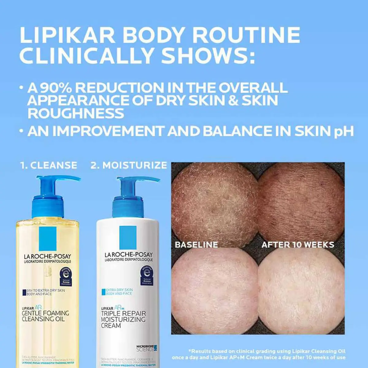 La Roche-Posay Lipikar AP+ Gentle Foaming Cleansing Oil 400ml (13.52 Fl Oz) | For Dry to Extra Dry, Sensitive Skin - view 7