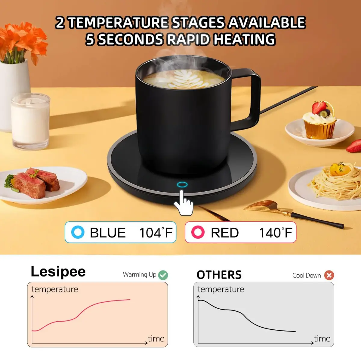 Lesipee Electric Mug Warmer with 2 Temp Settings | Keeps Drinks Warm for 8 Hours - view 2