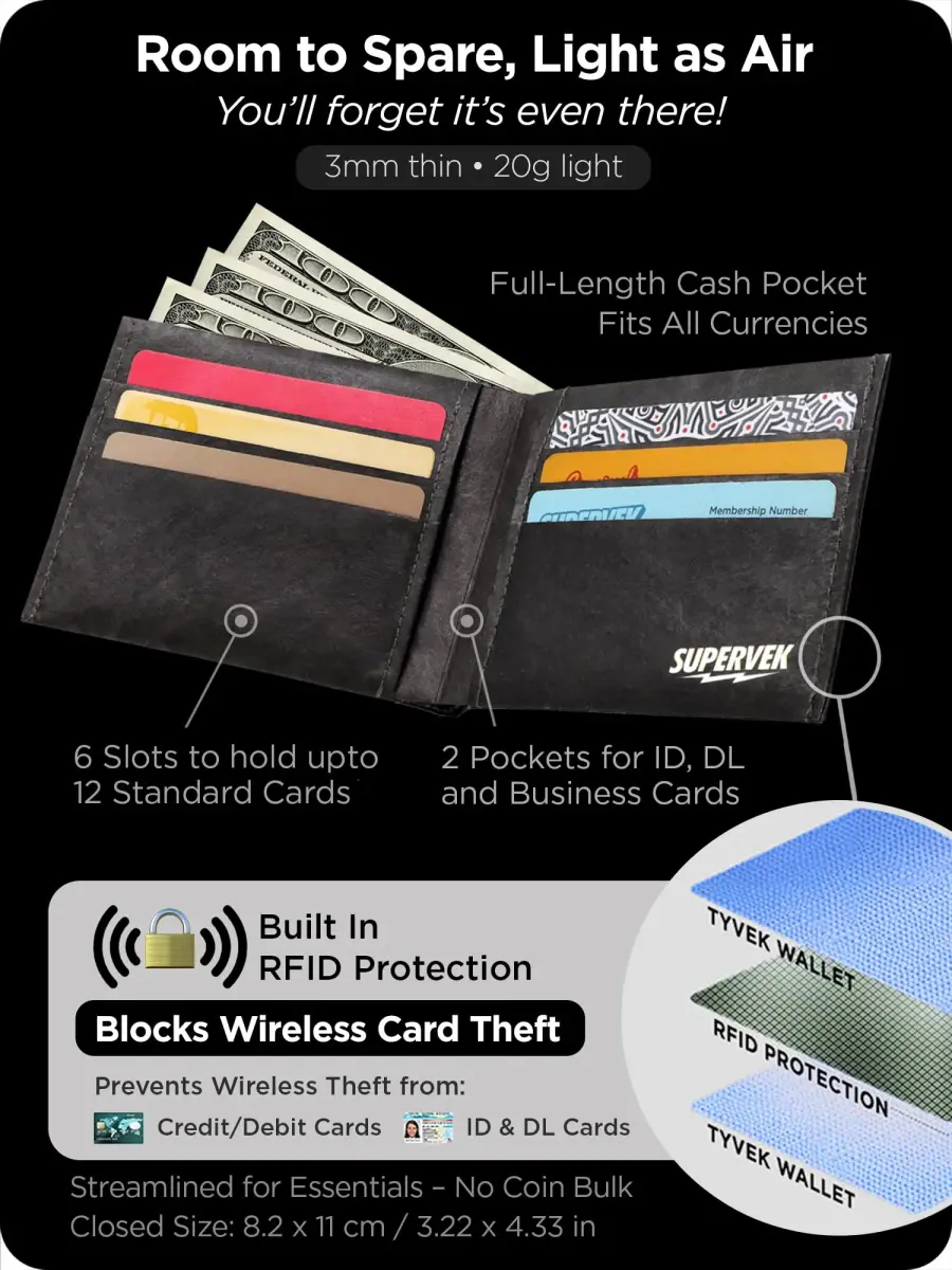 SUPERVEK Lit Flames Fire Stitched Paper Wallet - Vegan, Mighty Thin, Slim Wallet for Men, RFID Blocking, 6 Card Slots - view 5