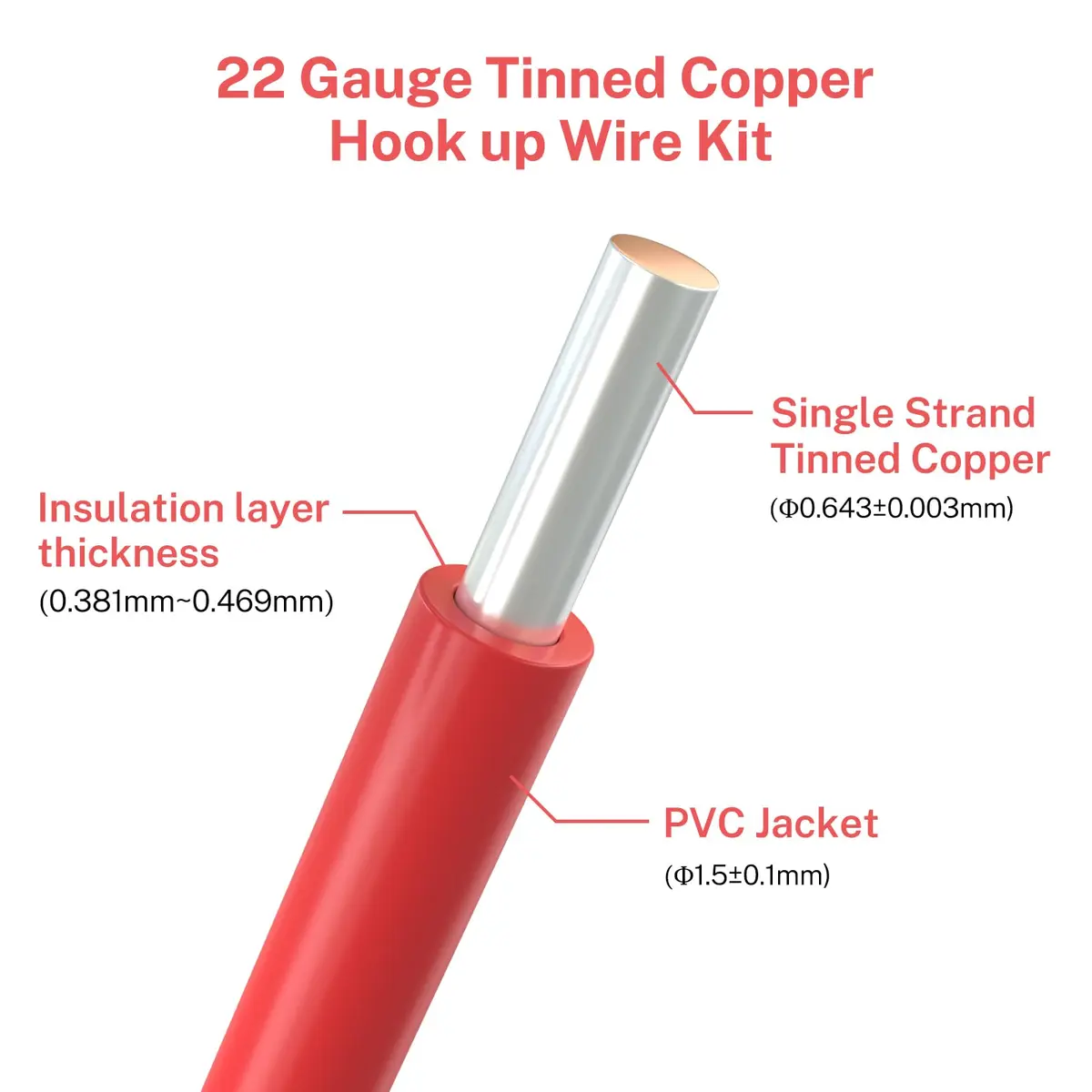 FIRMERST 22 Gauge 30 Feet Solid Core Tinned Copper Hook Up Wire, 8 Colors | UL Listed, Heat Resistant, Versatile - view 2