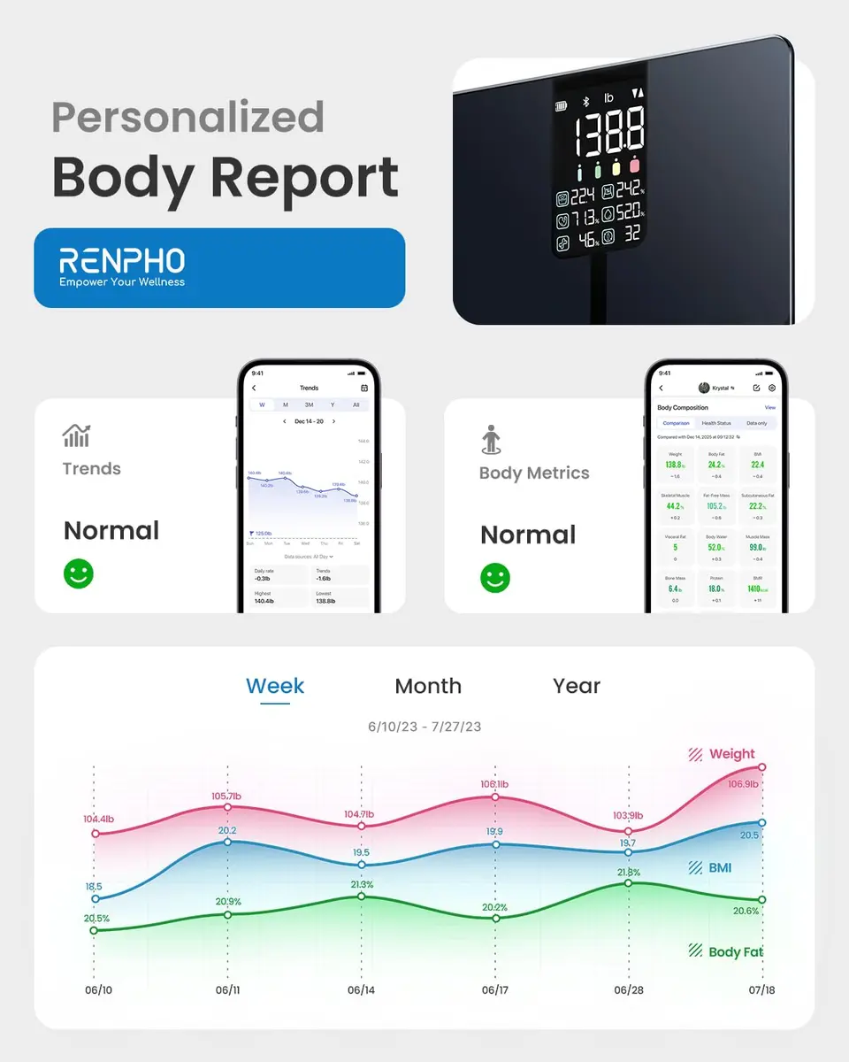 RENPHO Elis 2X Smart Body Fat Scale 28cm (11") | Measures 7 Key Metrics, ITO Coating, Large Display - view 5