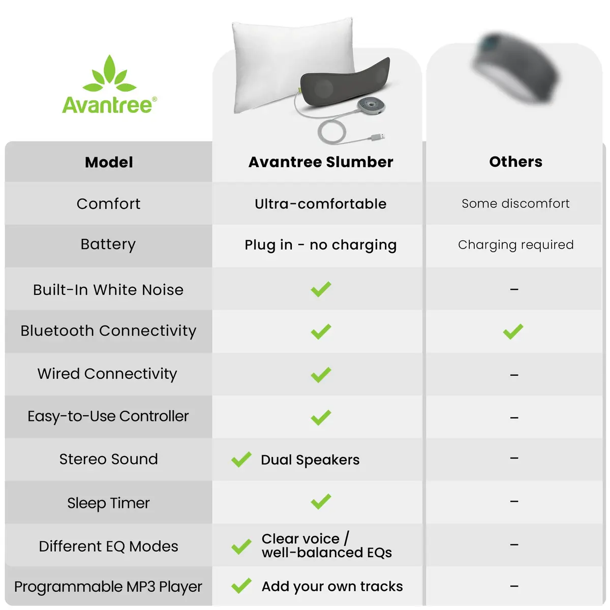 Avantree Slumber Bluetooth Pillow Speaker with White Noise & Micro SD Card, Dark Gray | Private Sleep Audio for Relaxation - view 6