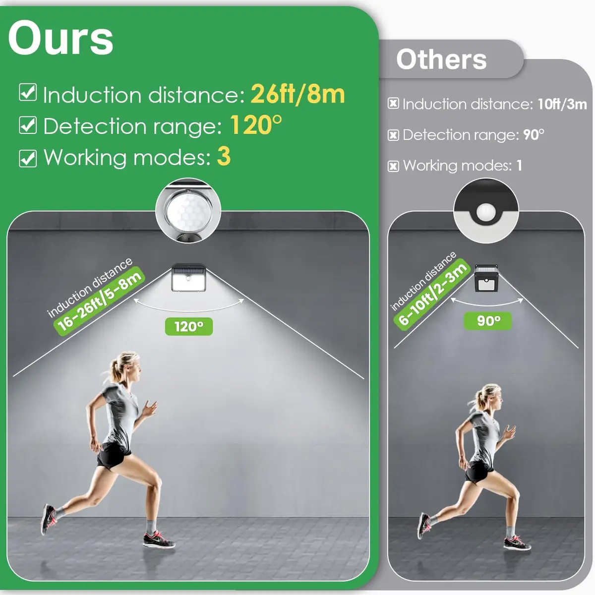 CLAONER Solar Lights Outdoor 10 Pack | Wireless Motion Sensor Waterproof Wall Lights - view 7