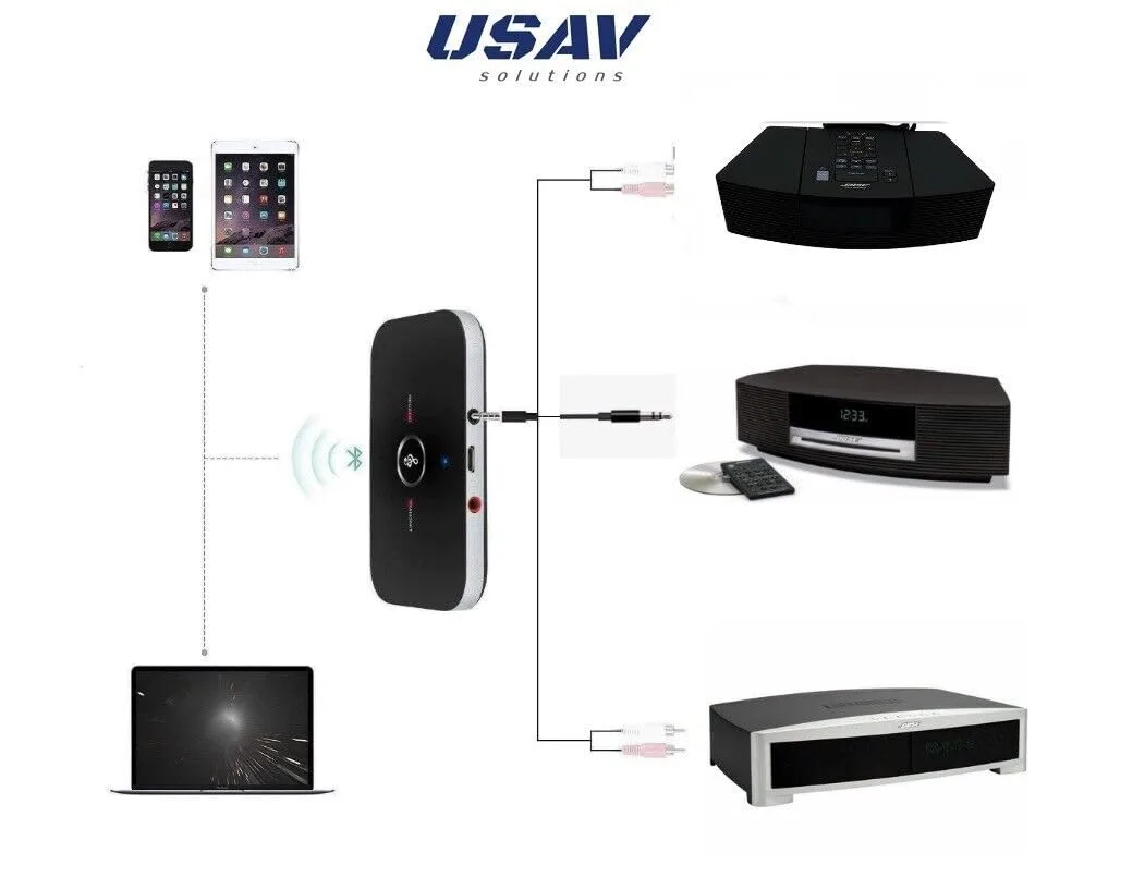 Av Receiver