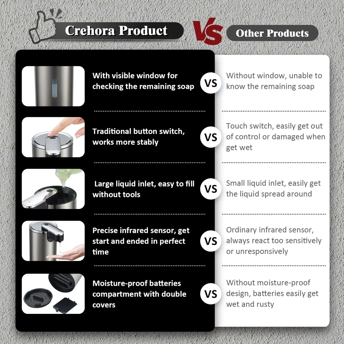 Crehora Automatic Liquid Soap Dispenser Touchless Stainless Steel 340ml (12oz) | Hygienic Hands-Free Dispensing - view 3