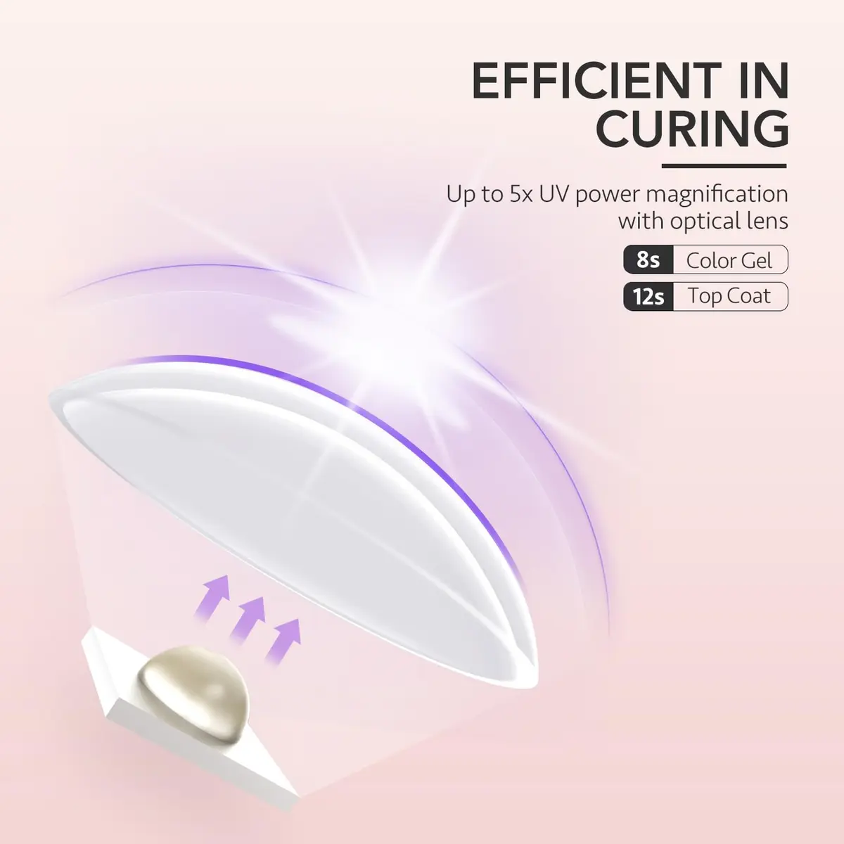 GAOY Handheld UV LED Nail Lamp Pink | Quick Dry Cordless Gel Manicure Light - view 4