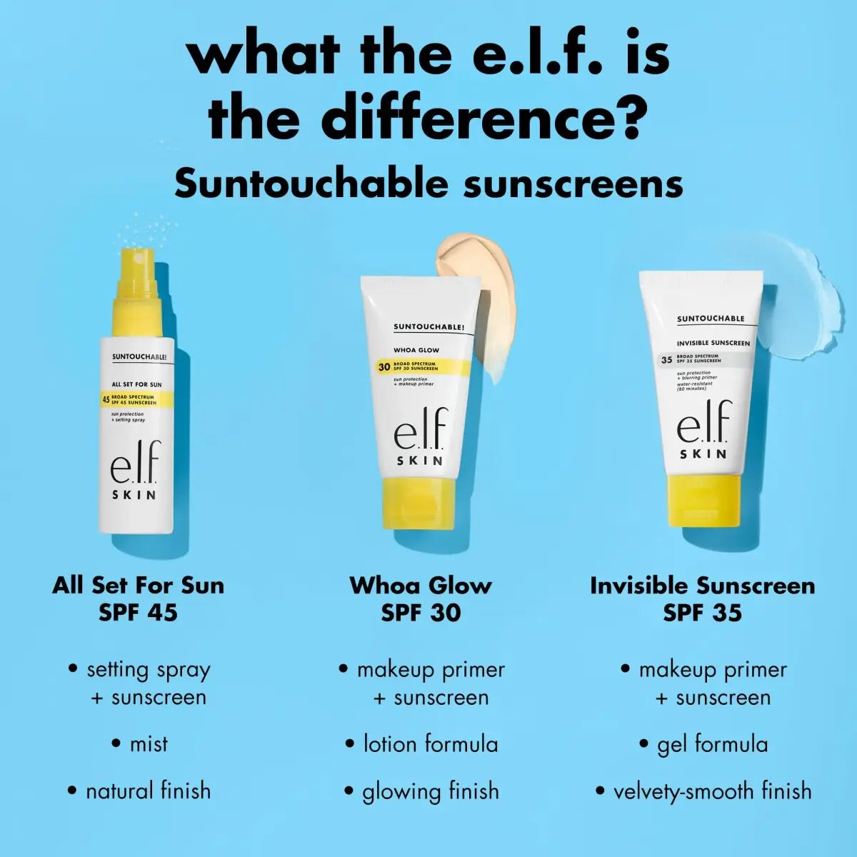 e.l.f. SKIN All Set For Sun SPF 45 Setting Spray 60ml (2 Fl Oz) | Clear Mist with Broad Spectrum UVA/UVB Protection - view 5