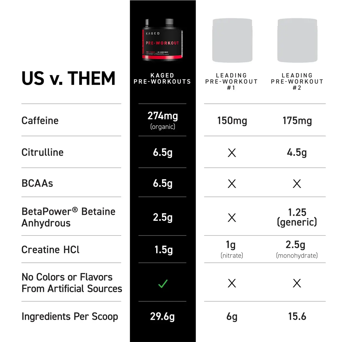 Kaged Pre Workout Powder | Fruit Punch | 20 Servings | Vegan, Gluten-Free, Non GMO - view 3