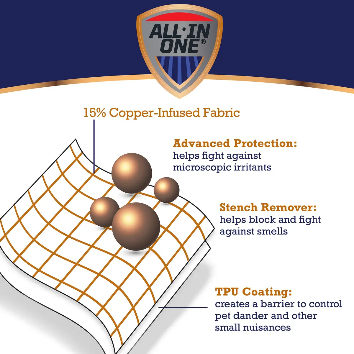 Bed Bug Blocker All-in One Copper Infused Fitted Mattress Protector | Water Resistant Twin, White - view 3