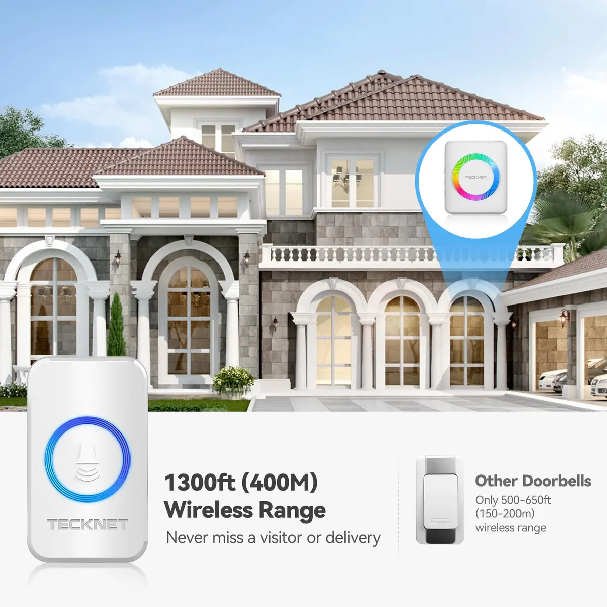 TECKNET Wireless Doorbell Kit with 1300ft Range & 60 Chimes | White (1 Transmitter & 1 Receiver) - view 3