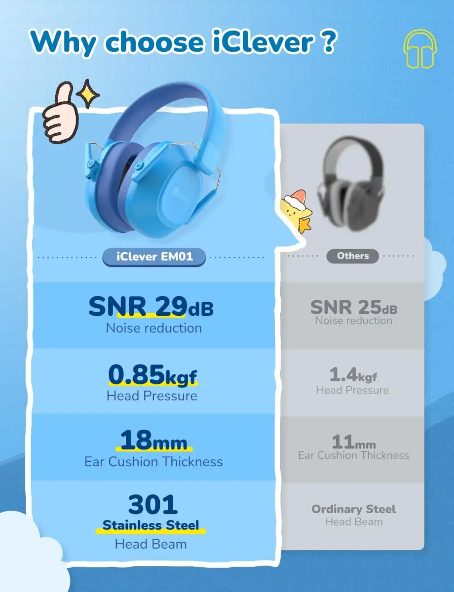 iClever EM01 Noise Cancelling Headphones for Kids Adults, SNR 29dB Ear Muffs | Royal Blue, Adjustable Headband - view 6