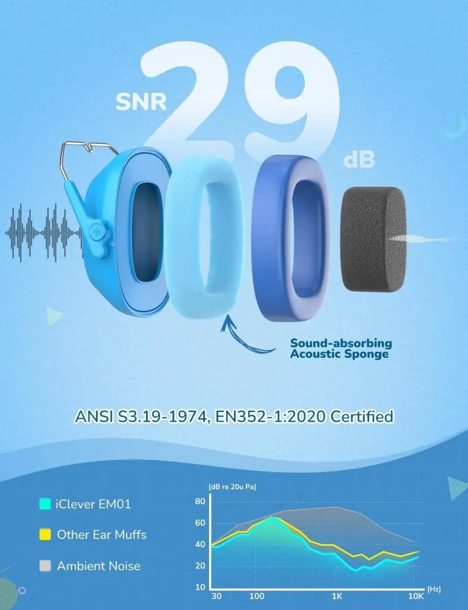 iClever EM01 Noise Cancelling Headphones for Kids Adults, SNR 29dB Ear Muffs | Royal Blue, Adjustable Headband - view 2