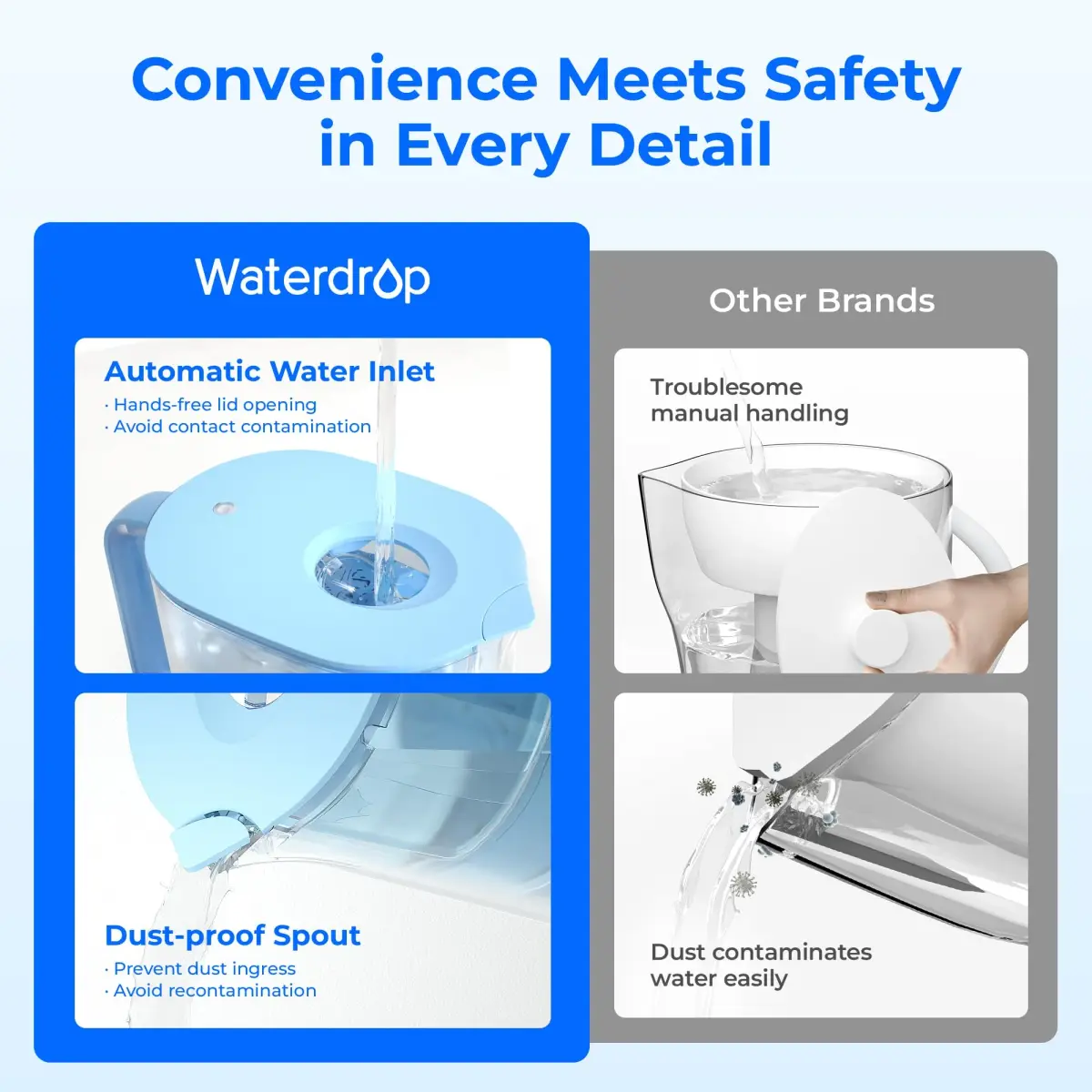 Waterdrop PT-07B-A Alkaline Water Filter Pitcher 10-Cup 3.8L (100 Gallons) | Improves Coffee Taste - view 4