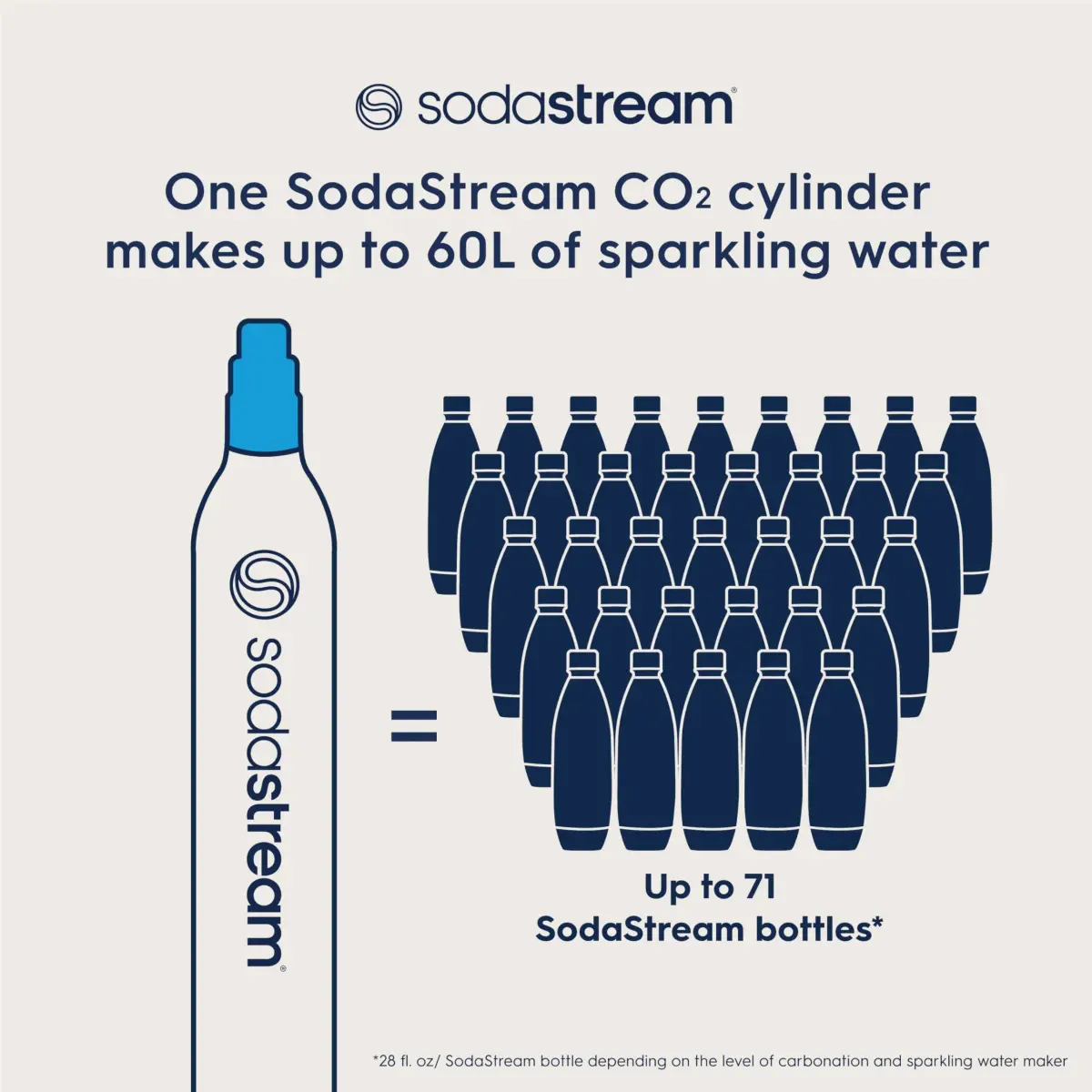 SodaStream CO2 Gas Carbonation Bundle 3 Pack Blue Screw-in System | Never Run Out of CO2 Again - view 4
