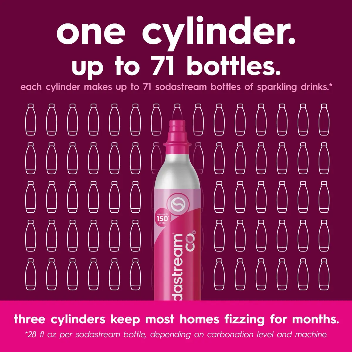 SodaStream 3 x 60L Pink Quick Connect CO2 Cylinders | Makes Up to 180 Liters Sparkling Water - view 6