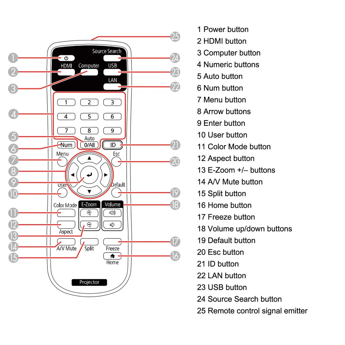 Litance Projector Remote Control 2198635 | Universal Epson Projector Replacement - view 7