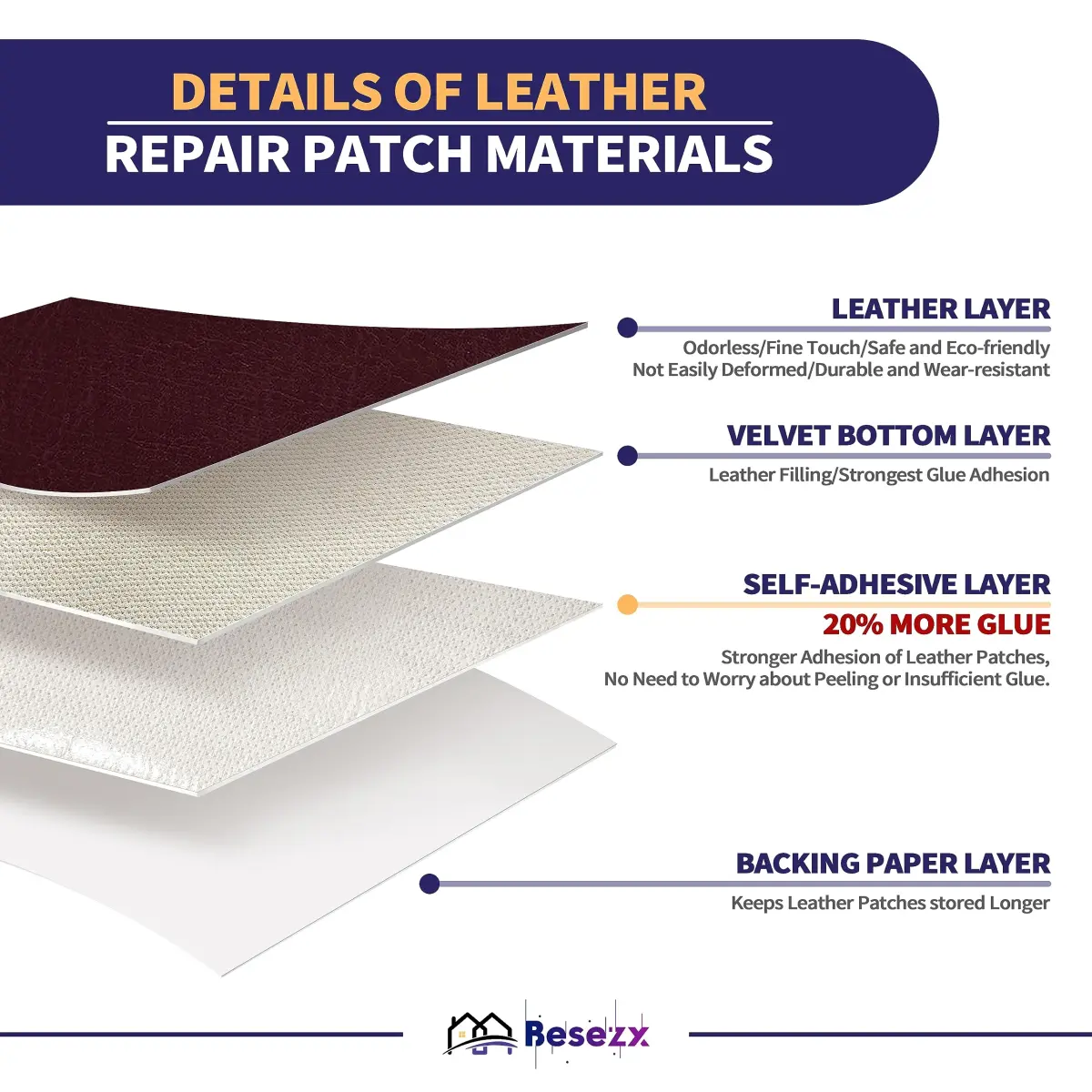 Besezx Leather Repair Patch Tape Kit 30in x 16in | Self-Adhesive for Furniture, Car Seats, Sofas - view 2