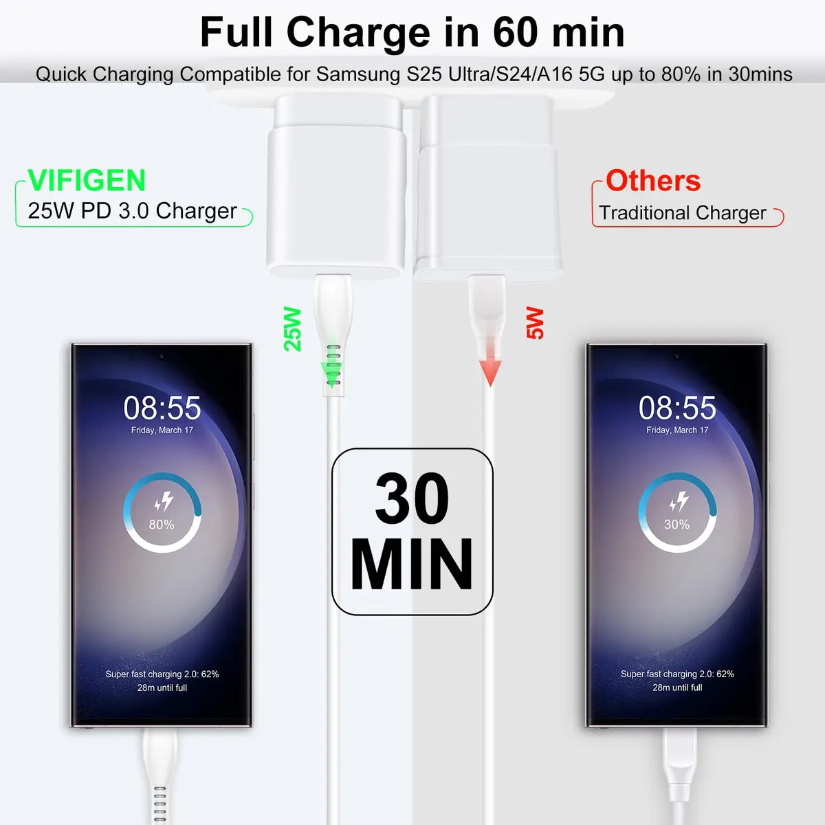 VIFIGEN 25W USB-C Charger with 6FT Cable | Fast Charging for Samsung & Pixel Phones - view 3